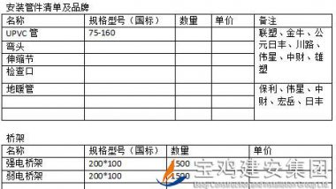 中梁百悅薈廣場(chǎng)項(xiàng)目安裝管材、橋架招標(biāo)公告